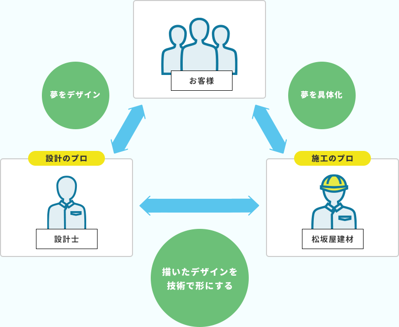 松坂屋建材式リノベーション