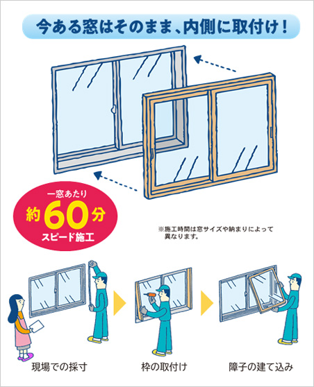 窓の断熱ならすぐに設置できる内窓がおすすめです