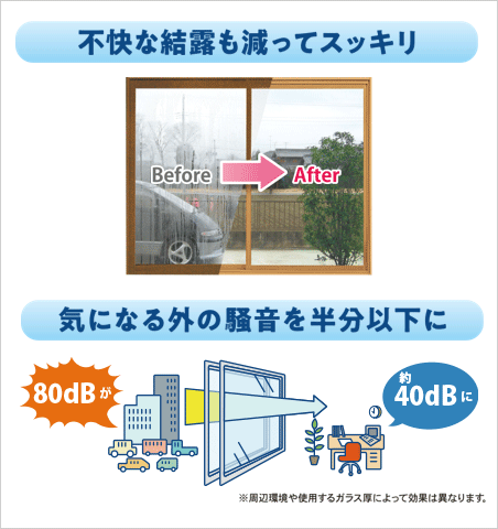 寒さ対策以外の内窓の効果